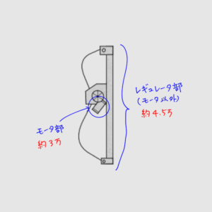 ウインドウレギュレータとモータ